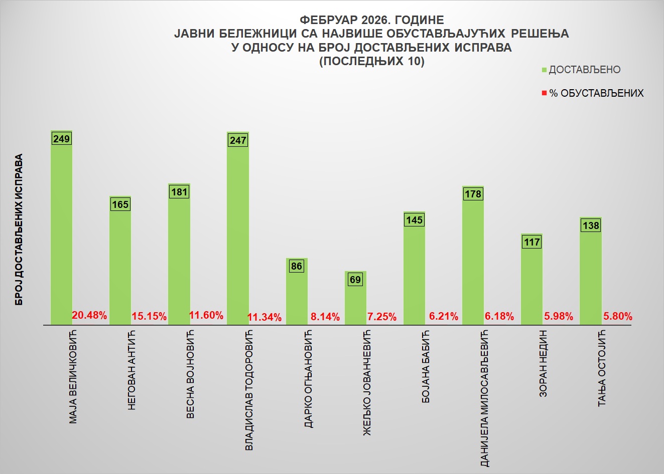 /content/images/stranice/statistika/2026/03/Grafik 4jbf.jpg